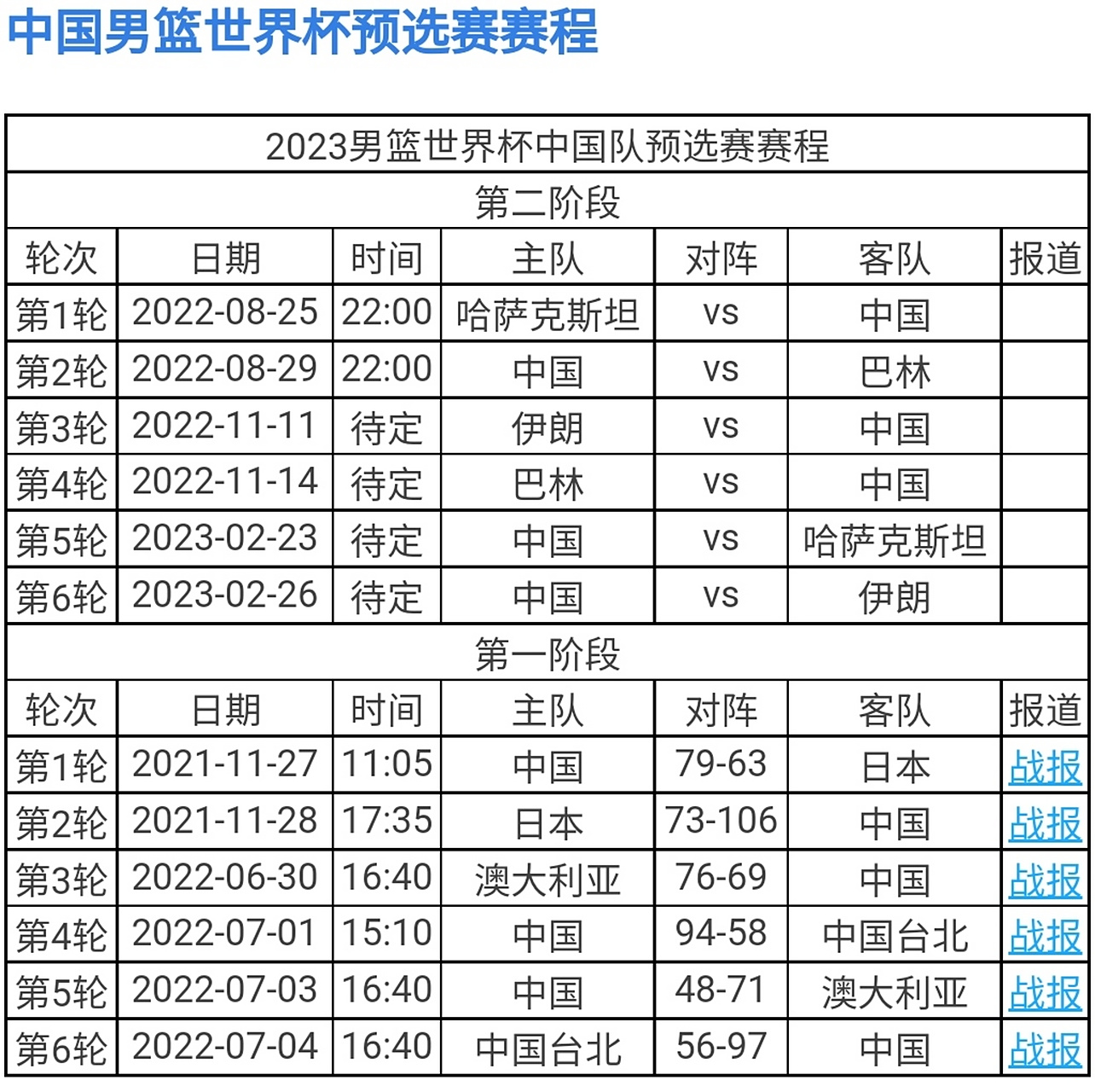 足总杯赛程比分