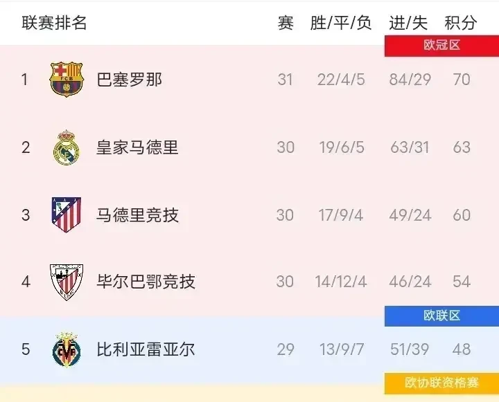 利物浦阿森纳集锦