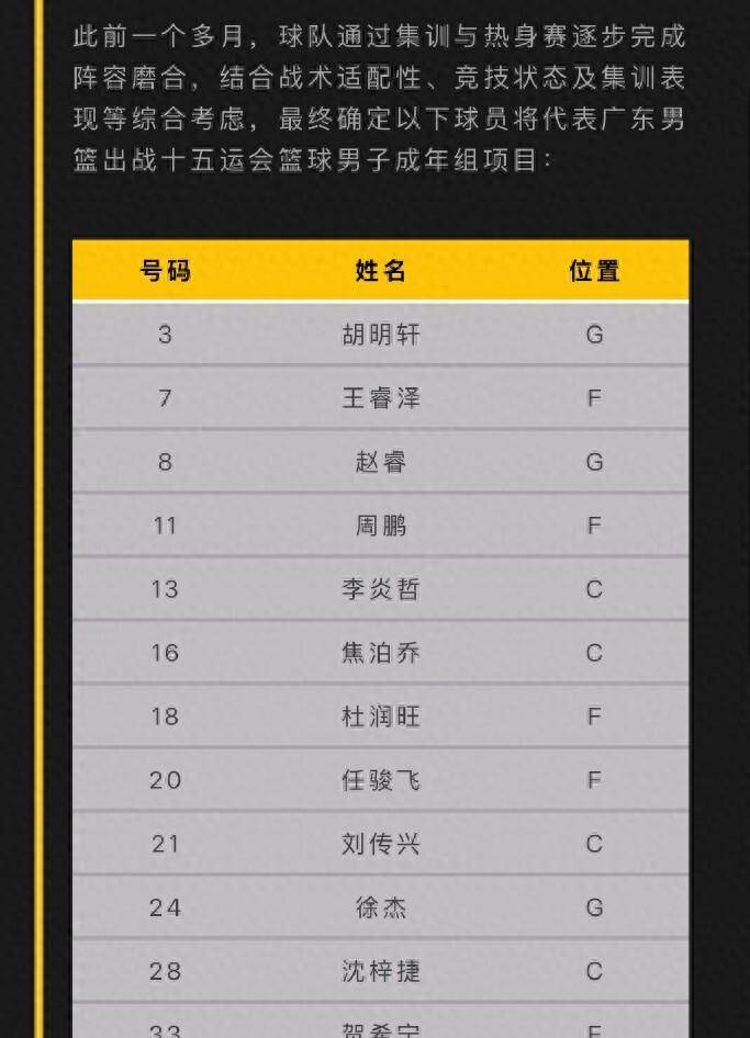 今晚深圳男篮调整名单：荷甲节点到来；媒体盛赞；赛季目标并未改变(2025年十一调休调整通知)